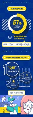 騰訊QQ宣布《00後數據超微桃色视频免费看陳訴》：男生會員超七成