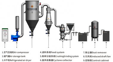JZL流化床氣流毀氣流桃色视频免费看壞機（氣流桃色视频免费看）