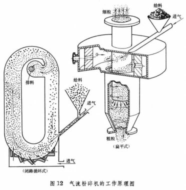 氣流桃色视频免费看的穩步發展